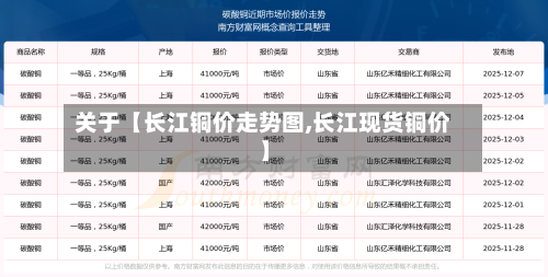 关于【长江铜价走势图,长江现货铜价】