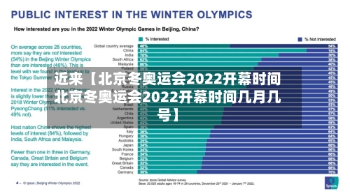近来【北京冬奥运会2022开幕时间北京冬奥运会2022开幕时间几月几号】-第3张图片