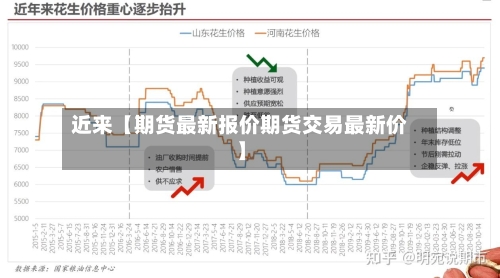 近来【期货最新报价期货交易最新价】