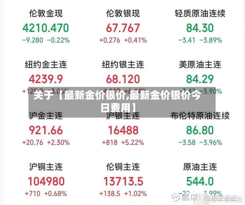 关于【最新金价银价,最新金价银价今日费用】