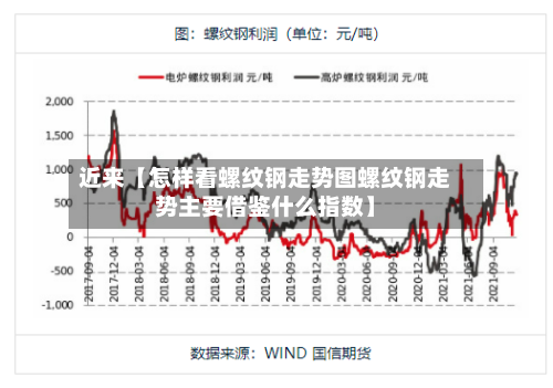 近来【怎样看螺纹钢走势图螺纹钢走势主要借鉴什么指数】