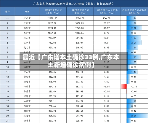 最近【广东增本土确诊33例,广东本土新增确诊病例】-第2张图片