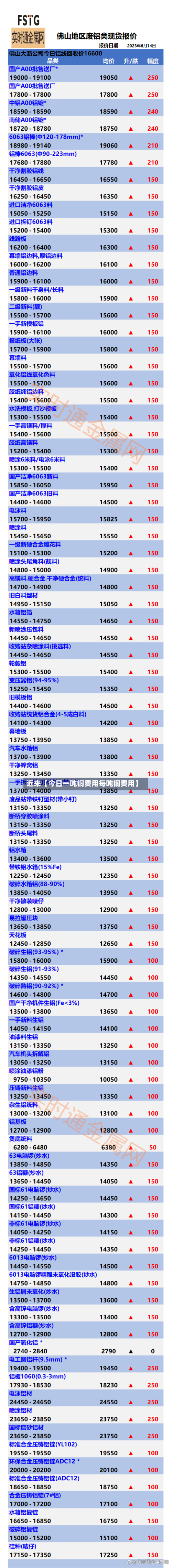 近来【今日一吨铜费用每吨铜费用】