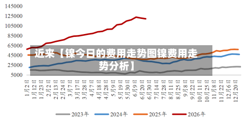 近来【镍今日的费用走势图镍费用走势分析】-第2张图片