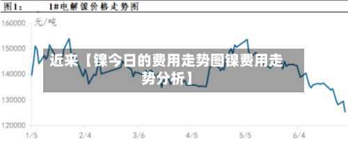 近来【镍今日的费用走势图镍费用走势分析】