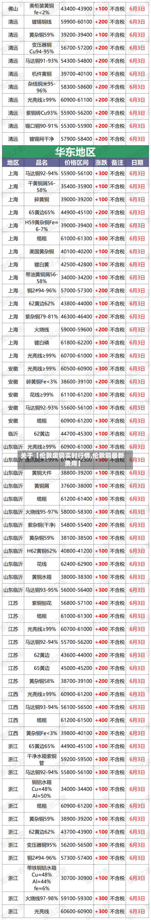 关于【伦敦废铜实时行情,伦敦铜最新费用】