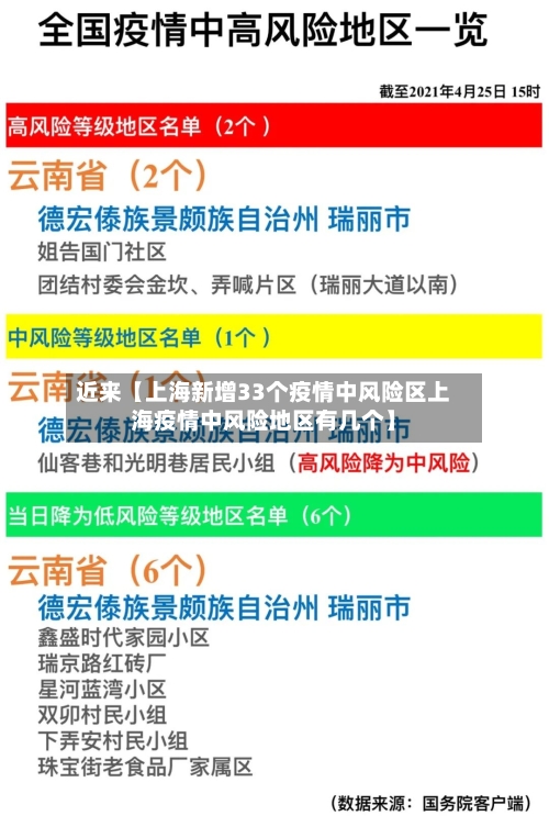 近来【上海新增33个疫情中风险区上海疫情中风险地区有几个】