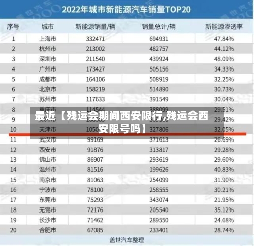 最近【残运会期间西安限行,残运会西安限号吗】-第2张图片