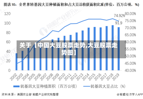关于【中国大豆股票走势,大豆股票走势图】-第2张图片