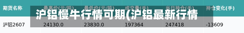 沪铝慢牛行情可期(沪铝最新行情)