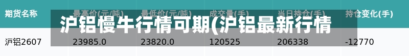 沪铝慢牛行情可期(沪铝最新行情)-第2张图片