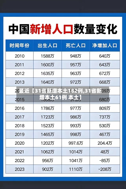 最近【31省新增本土182例,31省新增本土61例 本土】-第3张图片