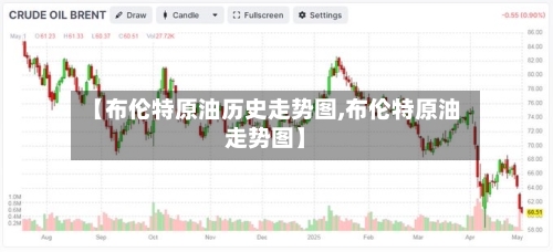 【布伦特原油历史走势图,布伦特原油走势图】-第3张图片