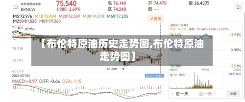 【布伦特原油历史走势图,布伦特原油走势图】
