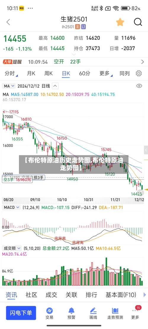 【布伦特原油历史走势图,布伦特原油走势图】-第2张图片