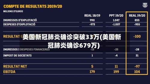 美国新冠肺炎确诊突破33万(美国新冠肺炎确诊679万)-第2张图片