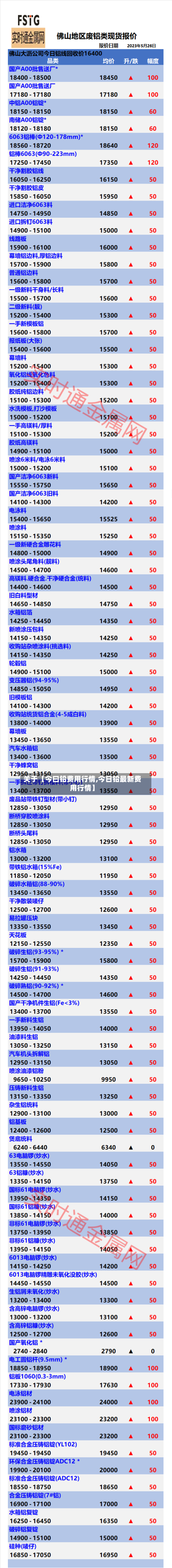 关于【今曰铅费用行情,今日铅最新费用行情】