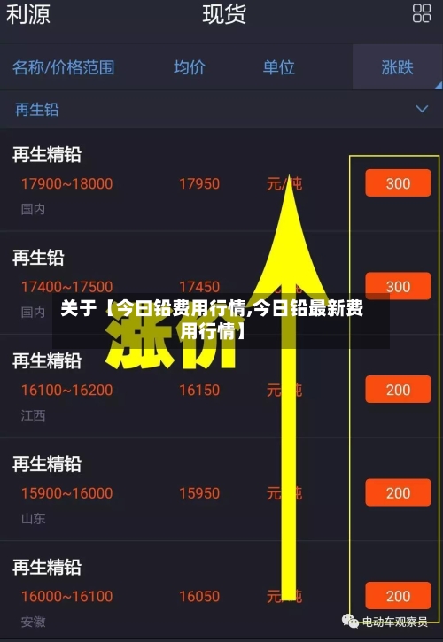 关于【今曰铅费用行情,今日铅最新费用行情】-第2张图片