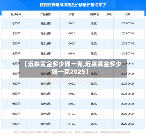 【近来黄金多少钱一克,近来黄金多少钱一克2025】-第2张图片