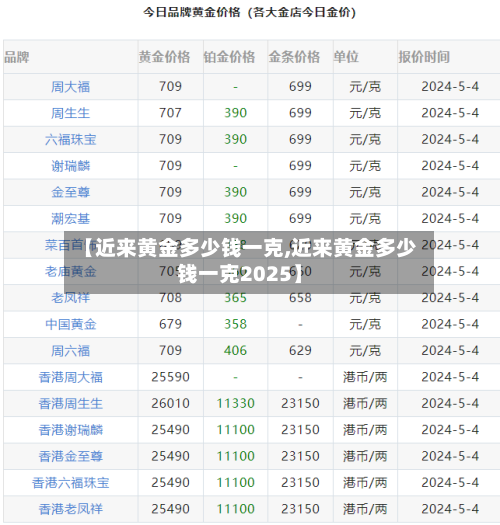 【近来黄金多少钱一克,近来黄金多少钱一克2025】
