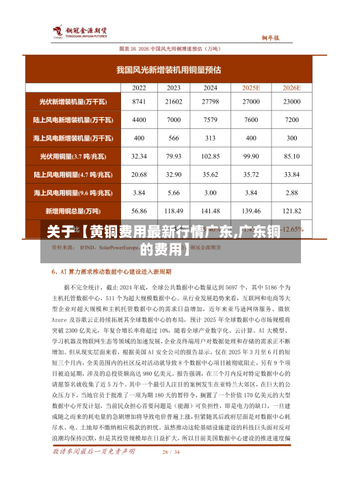 关于【黄铜费用最新行情广东,广东铜的费用】