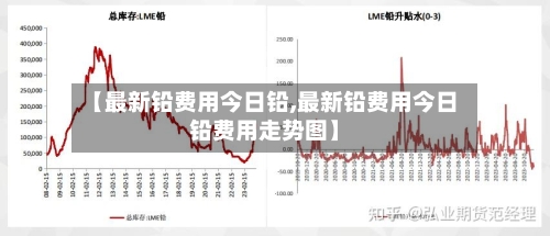 【最新铅费用今日铅,最新铅费用今日铅费用走势图】
