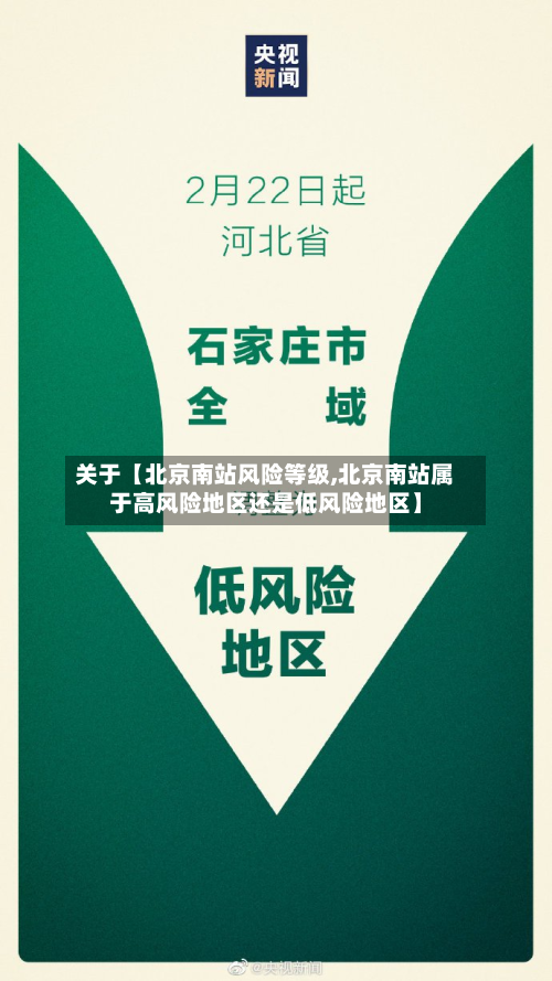 关于【北京南站风险等级,北京南站属于高风险地区还是低风险地区】-第2张图片