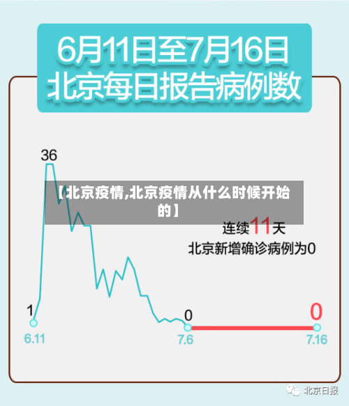 【北京疫情,北京疫情从什么时候开始的】