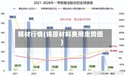 锡材行情(锡原材料费用走势图)-第2张图片