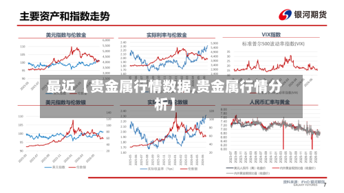 最近【贵金属行情数据,贵金属行情分析】