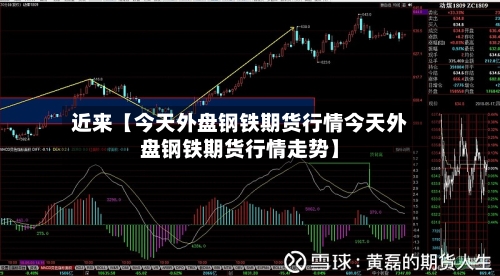 近来【今天外盘钢铁期货行情今天外盘钢铁期货行情走势】