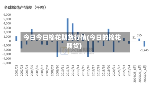 今日今日棉花期货行情(今日的棉花期货)-第3张图片