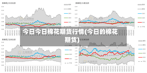 今日今日棉花期货行情(今日的棉花期货)