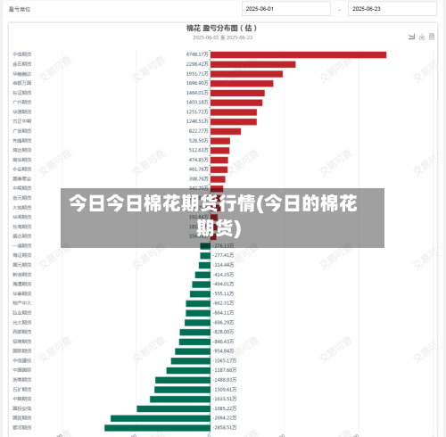 今日今日棉花期货行情(今日的棉花期货)-第2张图片