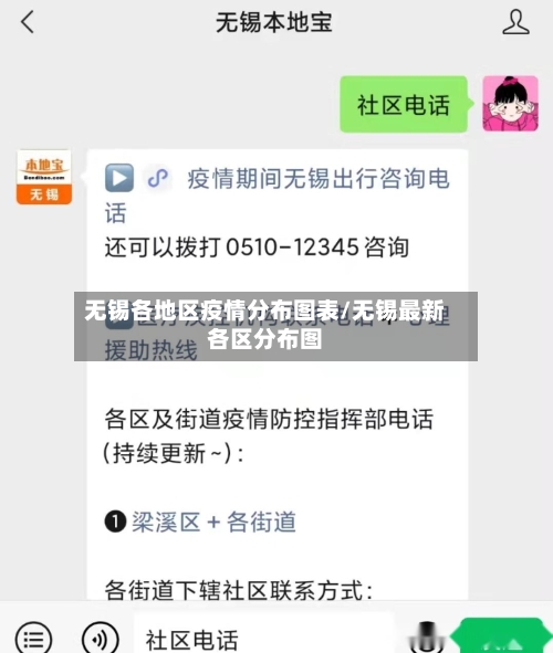 无锡各地区疫情分布图表/无锡最新各区分布图