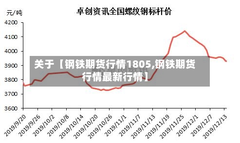 关于【钢铁期货行情1805,钢铁期货行情最新行情】