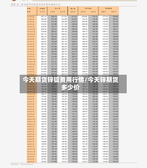 今天期货锌锭费用行情/今天锌期货多少价