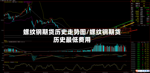 螺纹钢期货历史走势图/螺纹钢期货历史最低费用