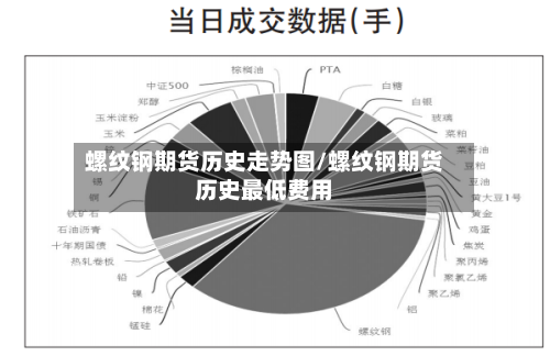 螺纹钢期货历史走势图/螺纹钢期货历史最低费用-第2张图片
