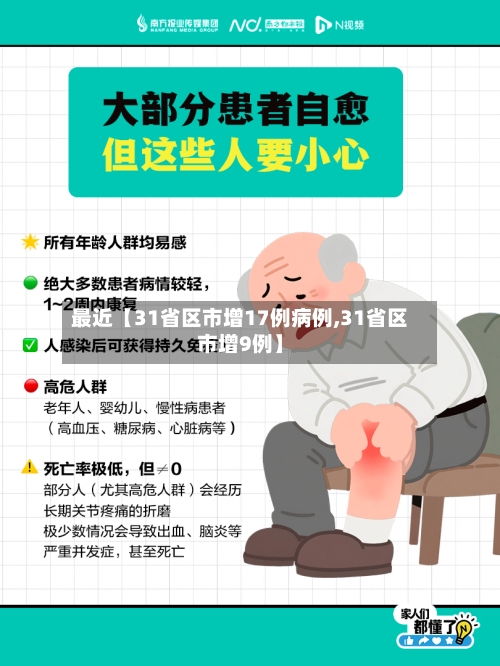最近【31省区市增17例病例,31省区市增9例】