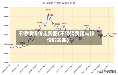 不锈钢镍价走势图(不锈钢费用与镍价的关系)-第2张图片