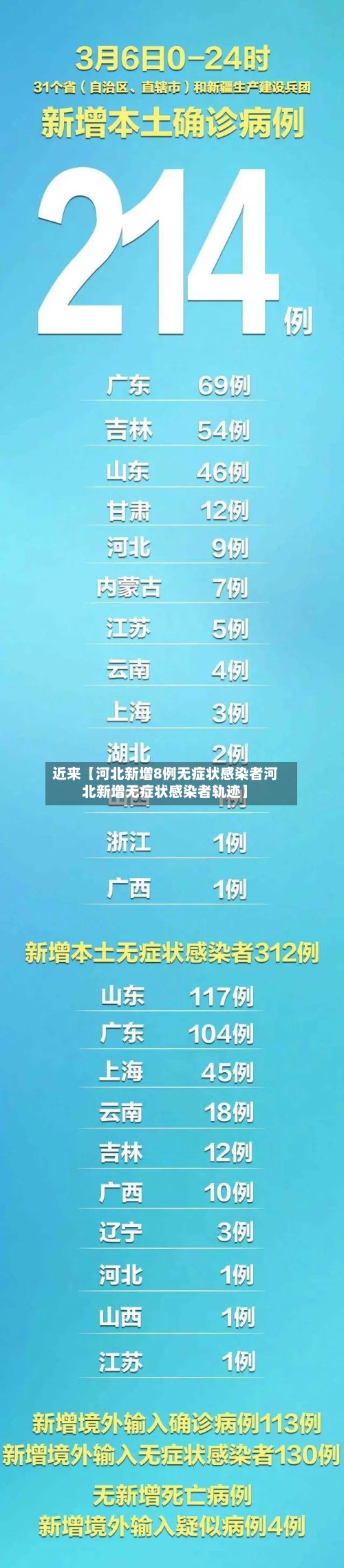 近来【河北新增8例无症状感染者河北新增无症状感染者轨迹】-第2张图片
