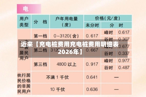 近来【充电桩费用充电桩费用明细表2026年】