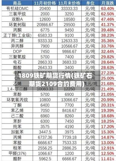 1809铁矿期货行情(铁矿石期货2109合约费用)-第3张图片