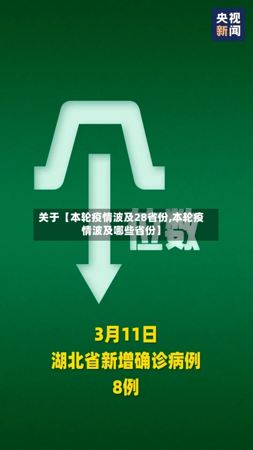 关于【本轮疫情波及28省份,本轮疫情波及哪些省份】-第3张图片
