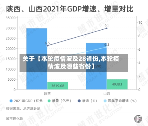 关于【本轮疫情波及28省份,本轮疫情波及哪些省份】