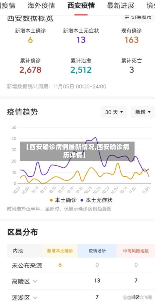 【西安确诊病例最新情况,西安确诊病历详情】-第2张图片