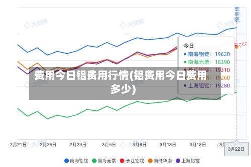 费用今日铝费用行情(铝费用今日费用多少)-第3张图片