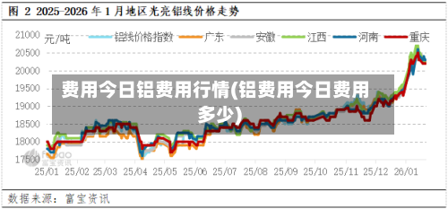 费用今日铝费用行情(铝费用今日费用多少)
