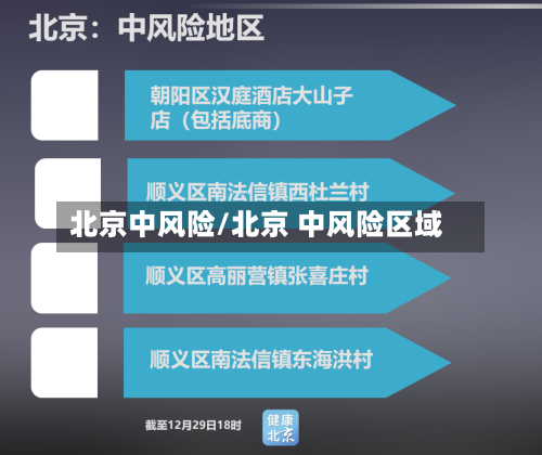 北京中风险/北京 中风险区域